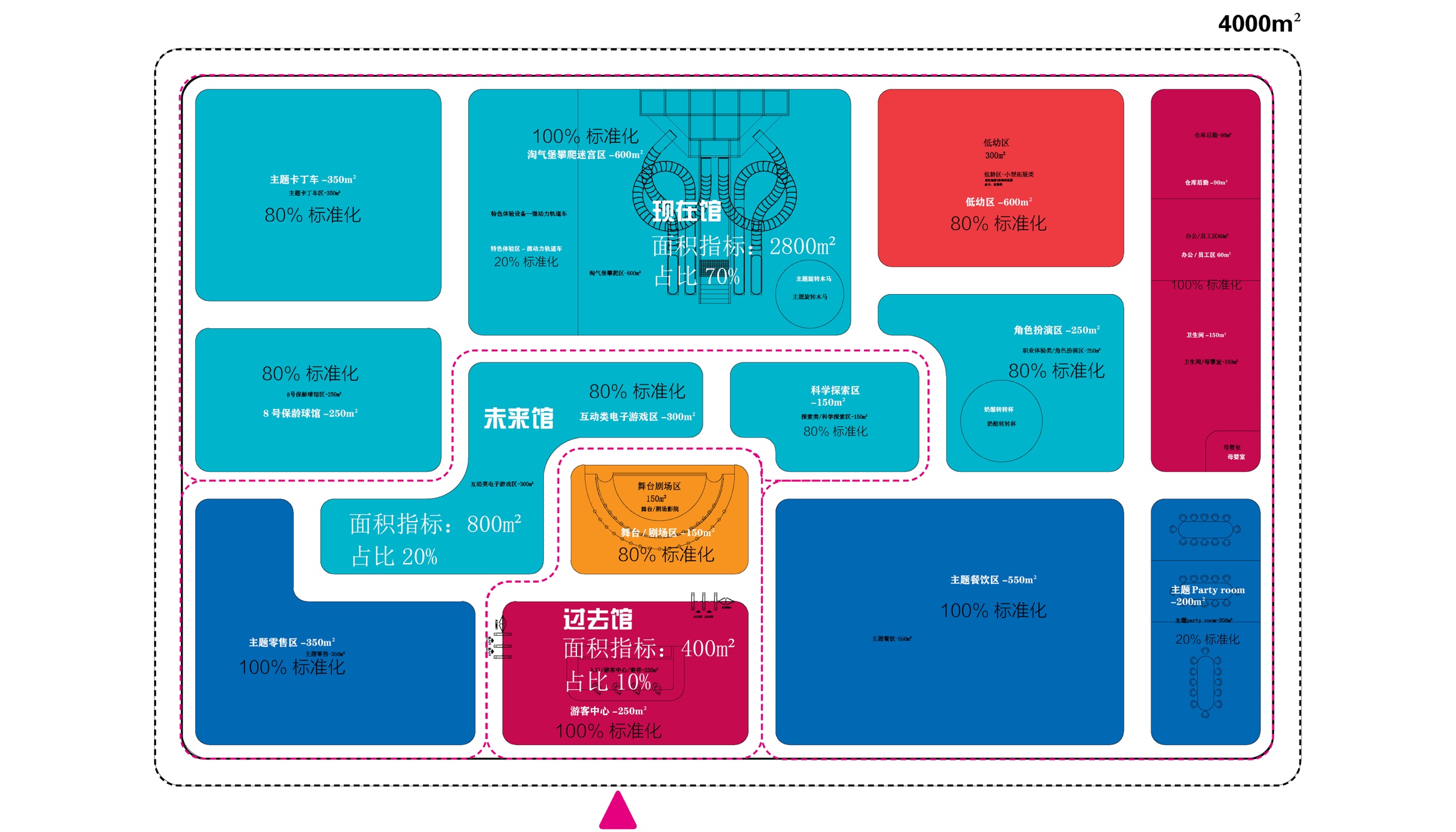 Supplied 4,000 square metre Tom and Jerry FEC time-edition concept plan
